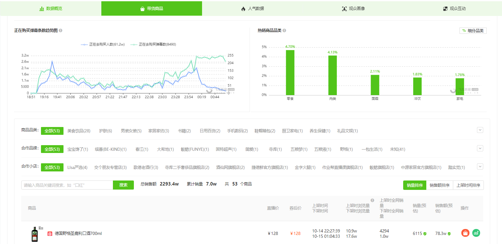 10月15日抖音直播带货排行榜- 李诞