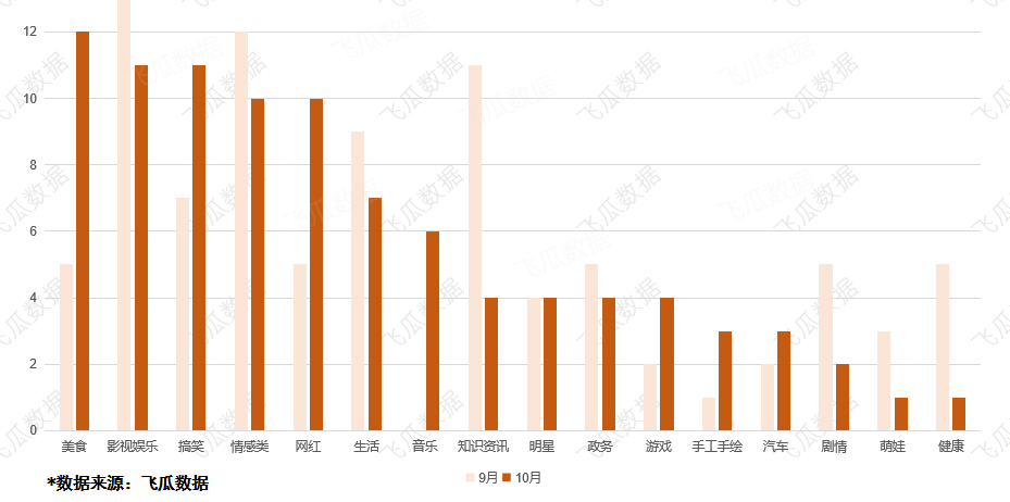 10月直播带货榜：直播销售额近1亿，23万粉达人强势上榜！