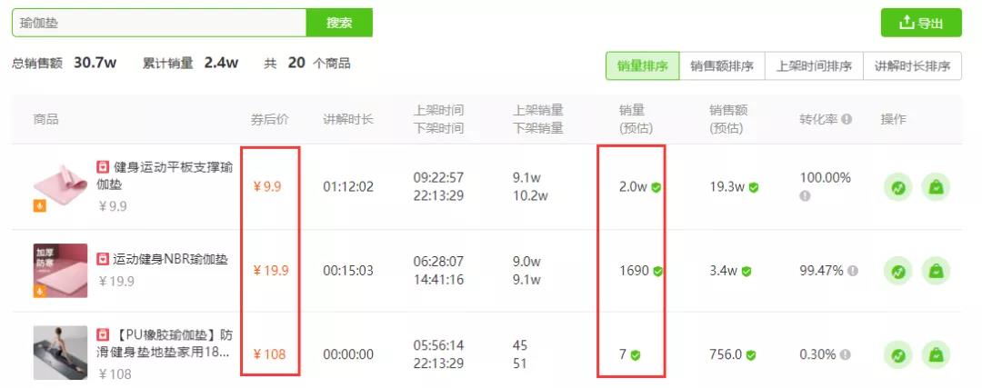 3月末抖音商品排行榜：“高粱饴软糖”月销70w成爆款