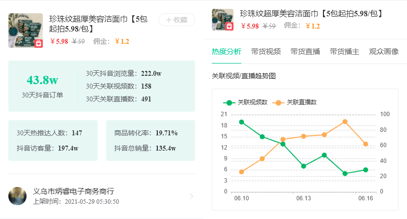 6.7-6.13抖音商品榜：一周销量27.8w，打爆低粉抖音直播间的神仙单品