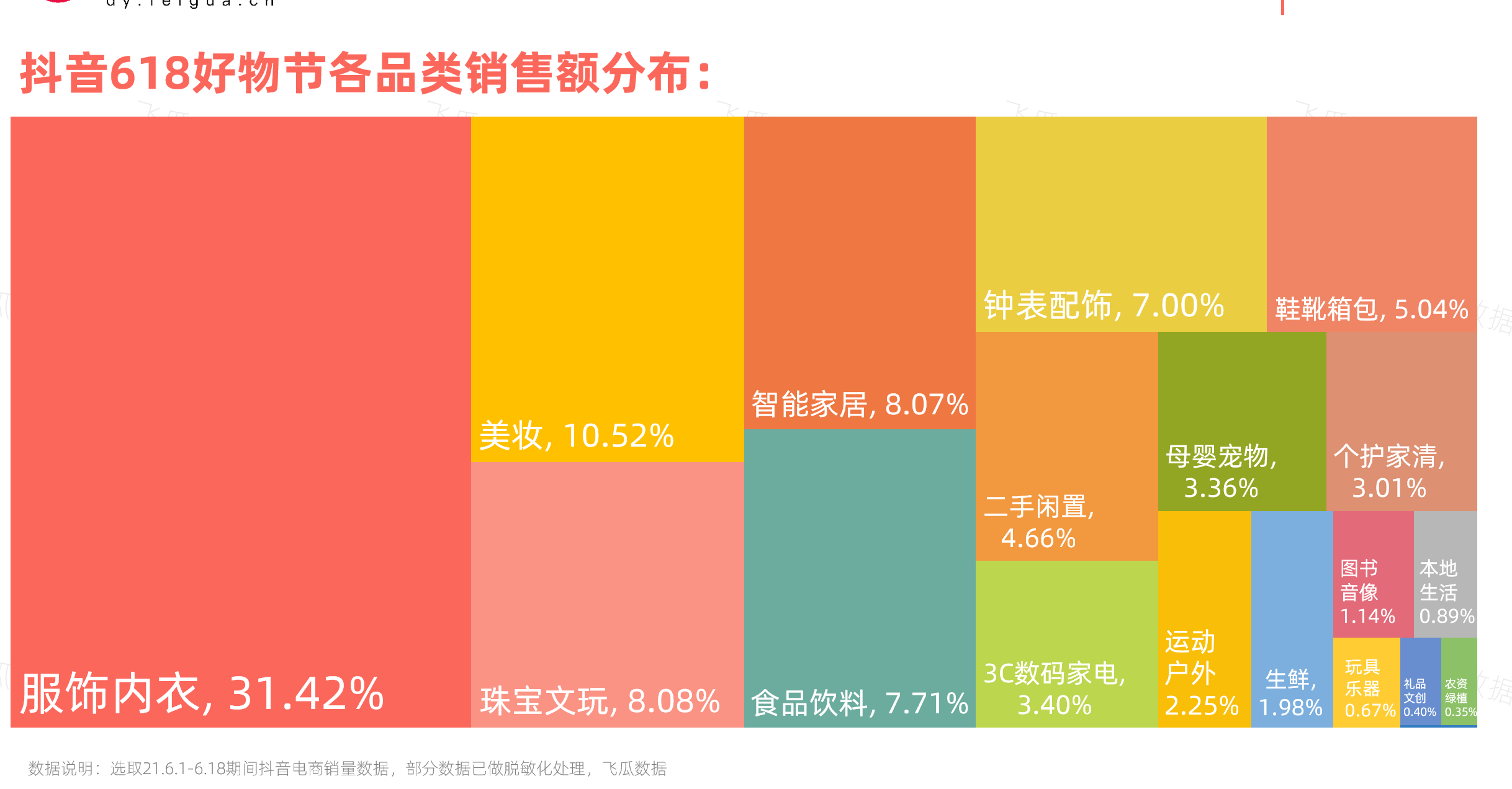 618电商榜单来了！8位主播破亿，最带货的直播达人竟然是他？！