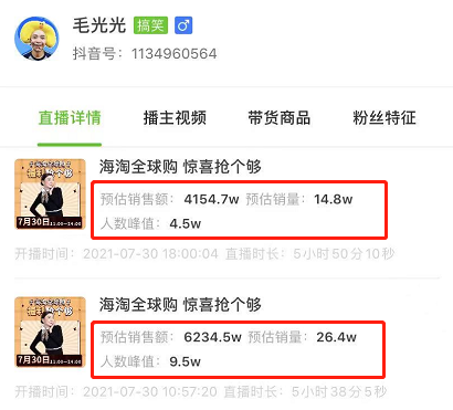一周直播快报：毛光光直播GMV再创新高，爆品销量高达12w