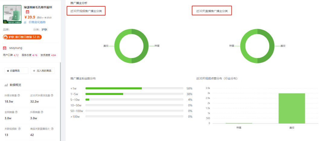 日销1w+，抖音直播间90%流量来自视频推荐，连发100+视频加热的直播间究竟是怎么带货的？