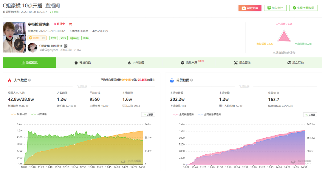 7天销售额3000万，每6分钟发一条视频，直播引流还能这么玩？