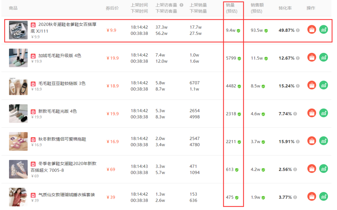 9.9元引爆直播间！让1万粉直播新号在线观众破5000的神奇玩法，竟然这么简单的？