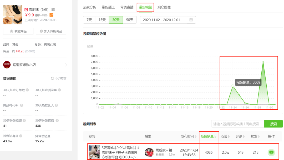 才3天直播观众突然从23到2400，高销量新号直播间有什么“锁住人气”的神奇技巧？