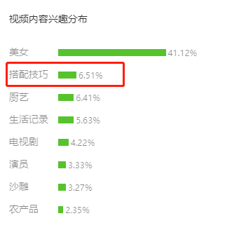 才3天直播观众突然从23到2400，高销量新号直播间有什么“锁住人气”的神奇技巧？