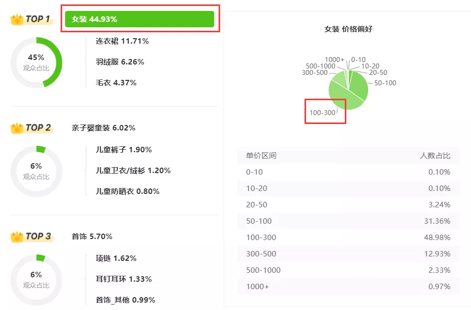 抖音黑马账号解析：高性价比大码女装，专注垂类市场爆单又涨粉