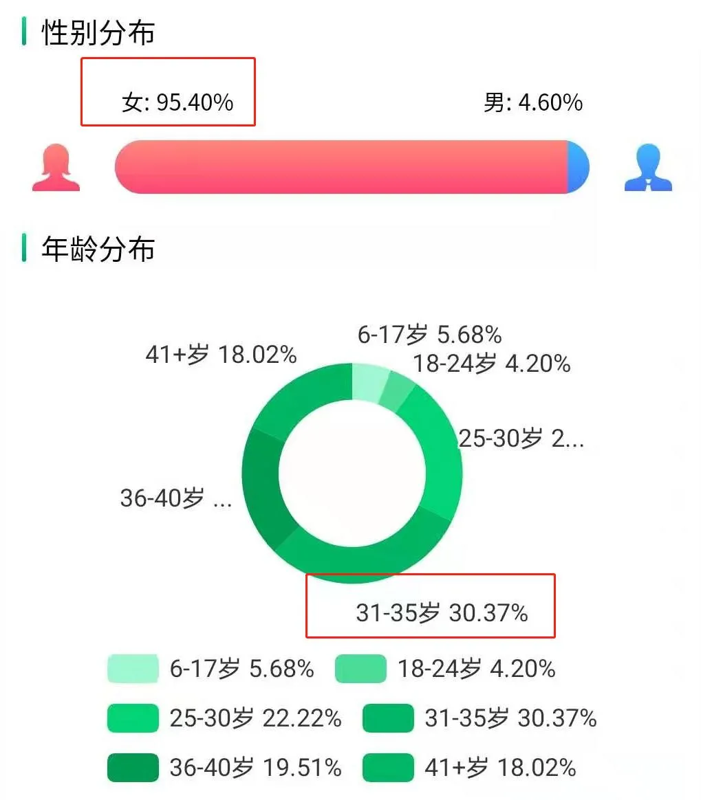 抖音汽车领域的流量风口：1万粉月销20W单