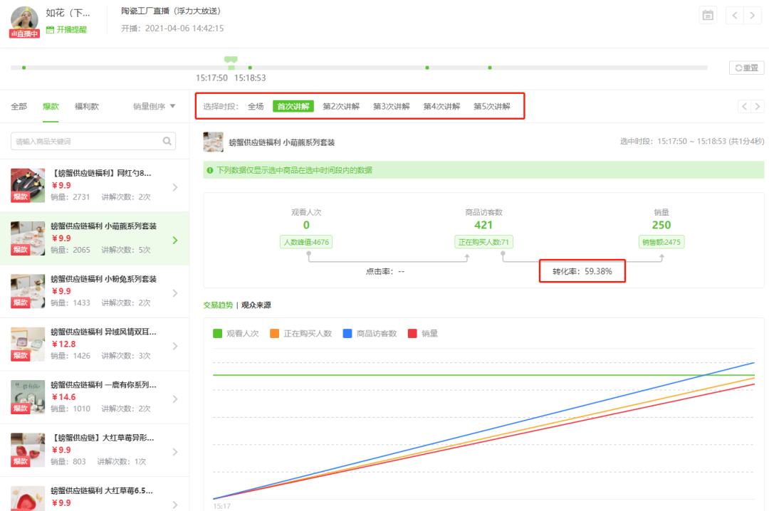 新号刚开播7分钟暴增1.3万观众，深度复盘170万GMV的直播间操盘策略！