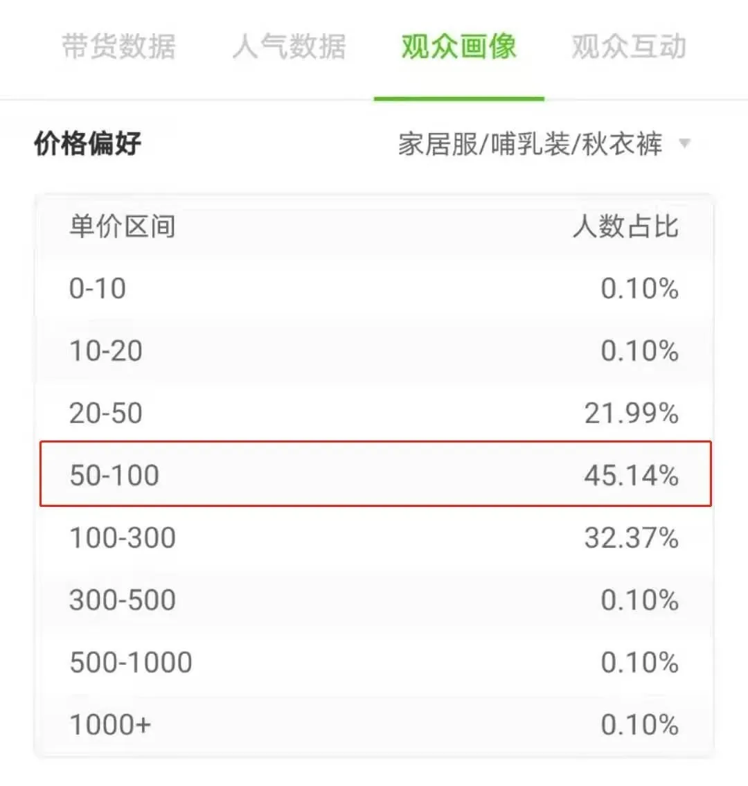 30天销售额447w，“质感孕妇装”打开垂类新市场