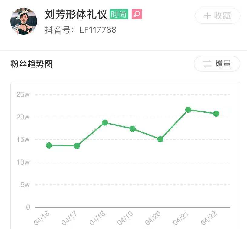 抖音减肥、瑜伽、形体三大健身视频内容，谁才是涨粉王？