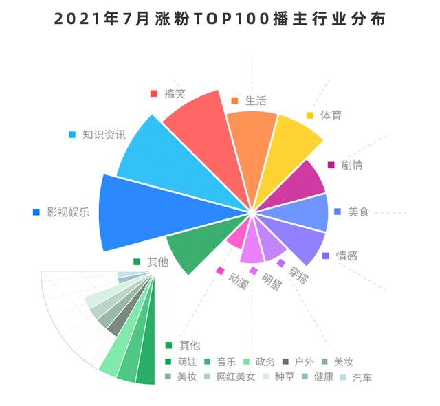 抖音8月流量密码预测分析：跟拍热门与知识类内容或迎来爆发