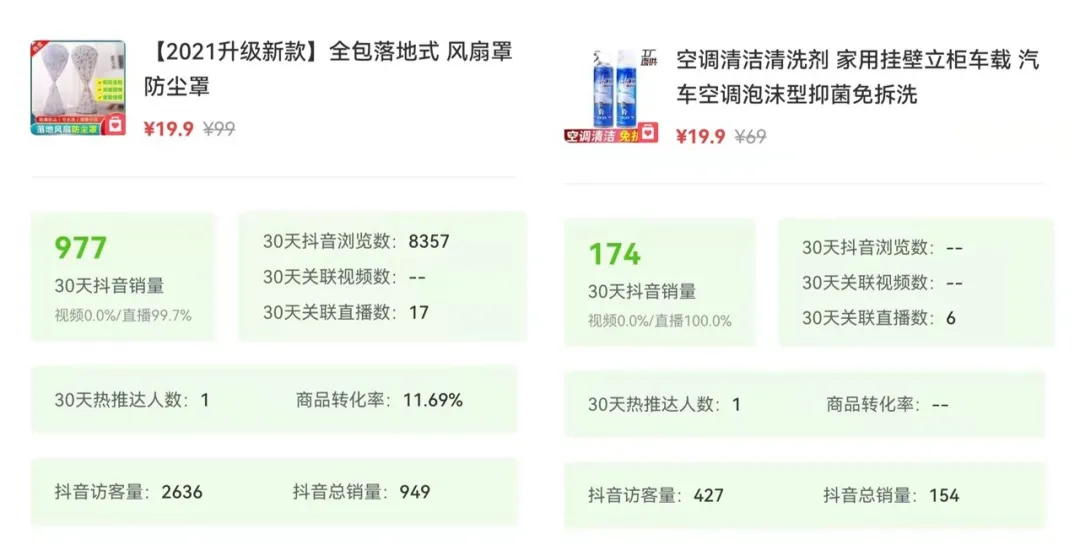 1条抖音视频橱窗卖出10.9w单护手霜，小众品牌被带火原因揭秘