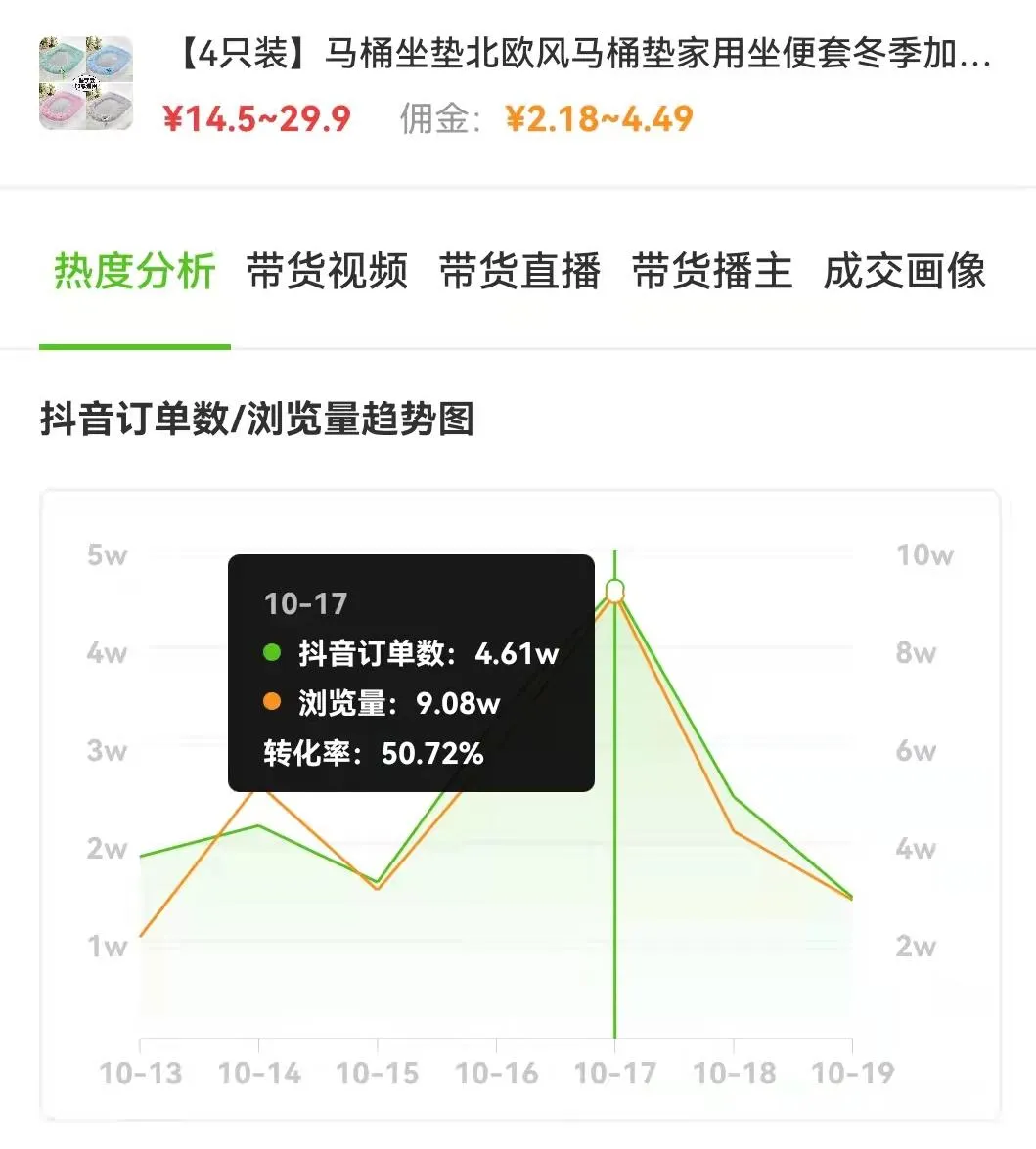 8秒视频卖8.1w，抖音热卖商品“去毛球神器”有何爆单技巧？