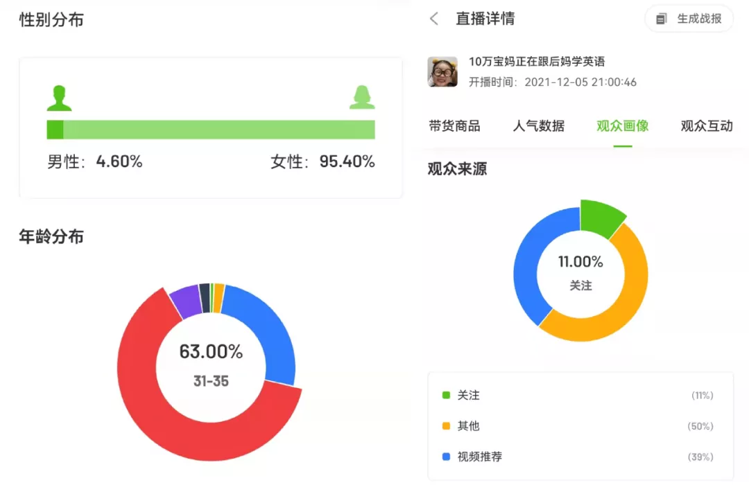 转型15天抖音粉丝暴涨164w+，胡渣少女到底做对了什么？