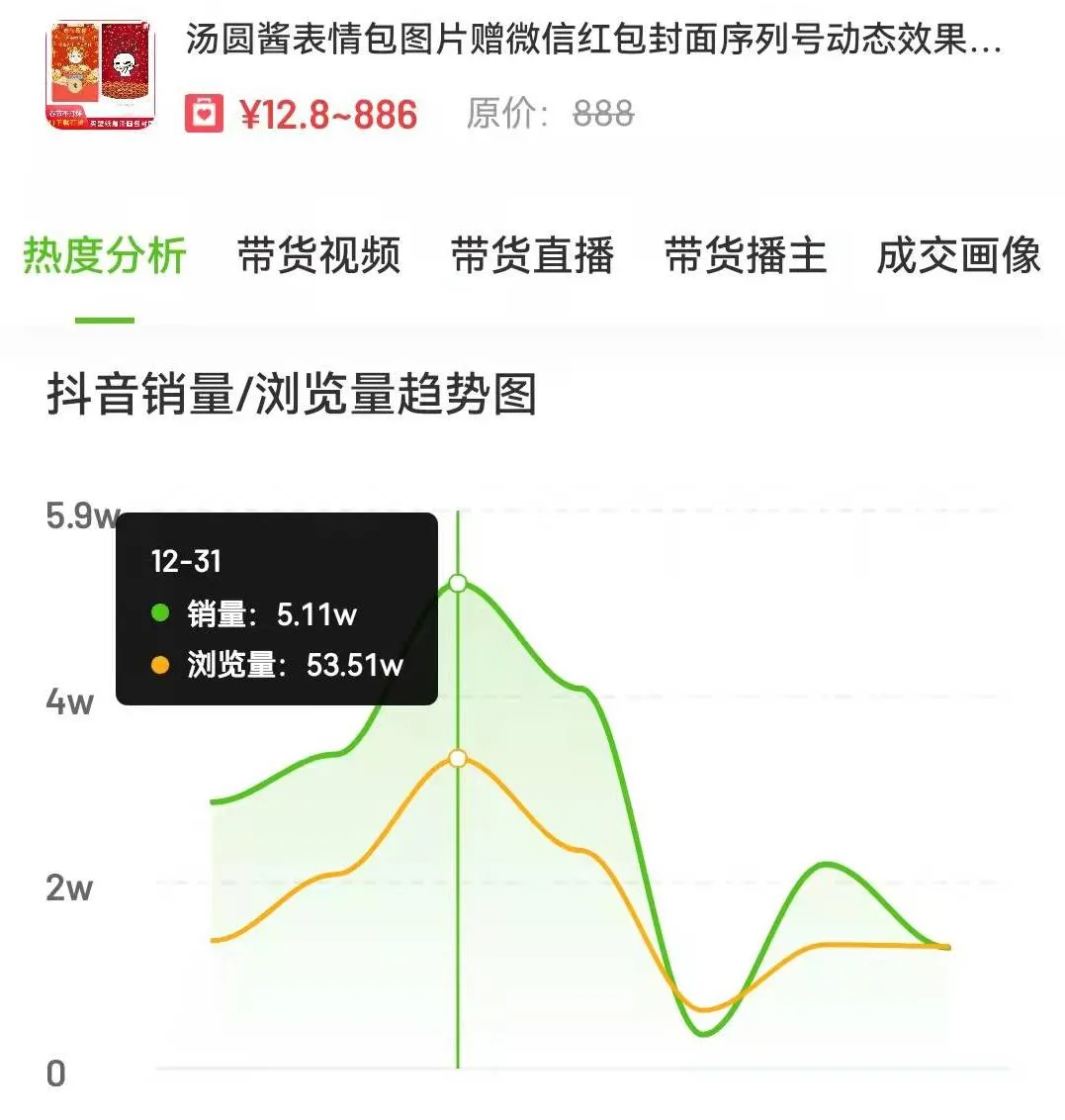 1天卖出5.5w单，春季商品如何在抖音「抢占先机」实现爆单？