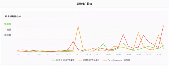 GMV增幅265%！坚果零食节点销量爆发增长的4个秘籍是什么？