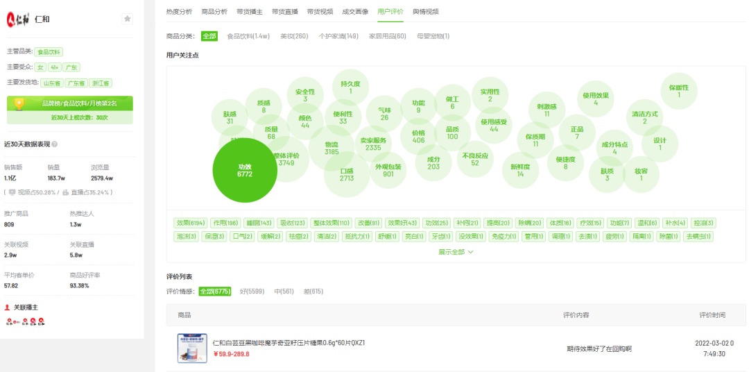 2月短视频电商与品牌营销趋势：农资绿植增长，春季减肥需求激增