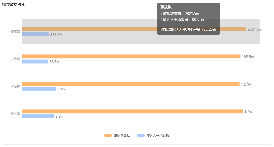 播放量暴涨2800万，如何利用热门话题打造爆款？