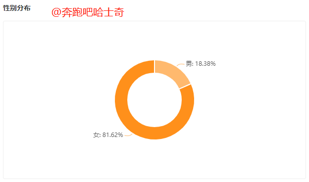 视频播放近5000w，一天狂揽19w粉，萌宠赛道再添黑马主播