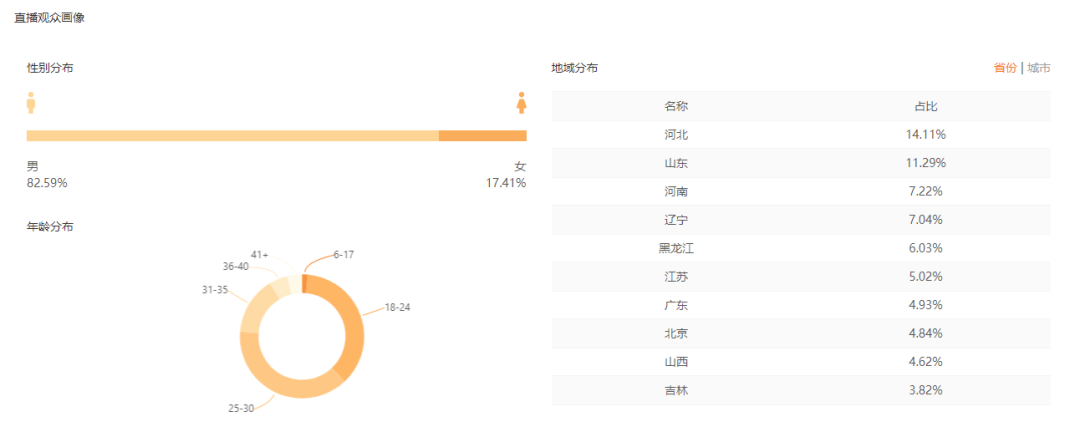 十挂九亏？！教你如何避开快手挂榜连麦卖货最常见的新手误区！