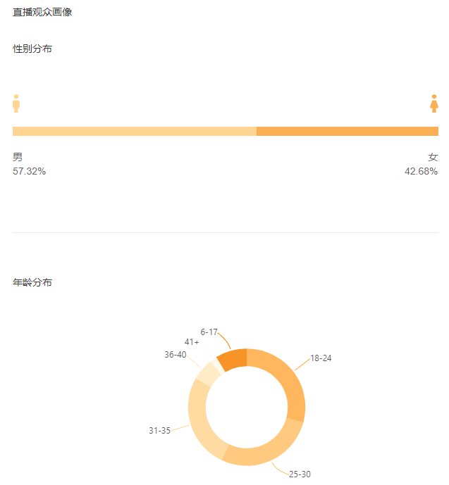 周杰伦快手直播首秀！6800万老铁在线看魔术忆青春！