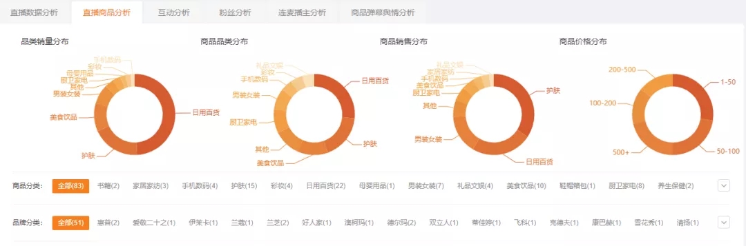 粉丝突破7000万，直播带货破18.8亿！辛巴再创快手带货记录！