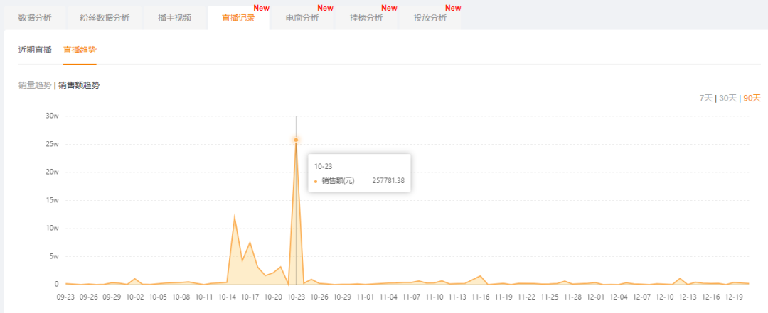 萌宠受众超5.3亿！快手宠物号究竟怎么玩？