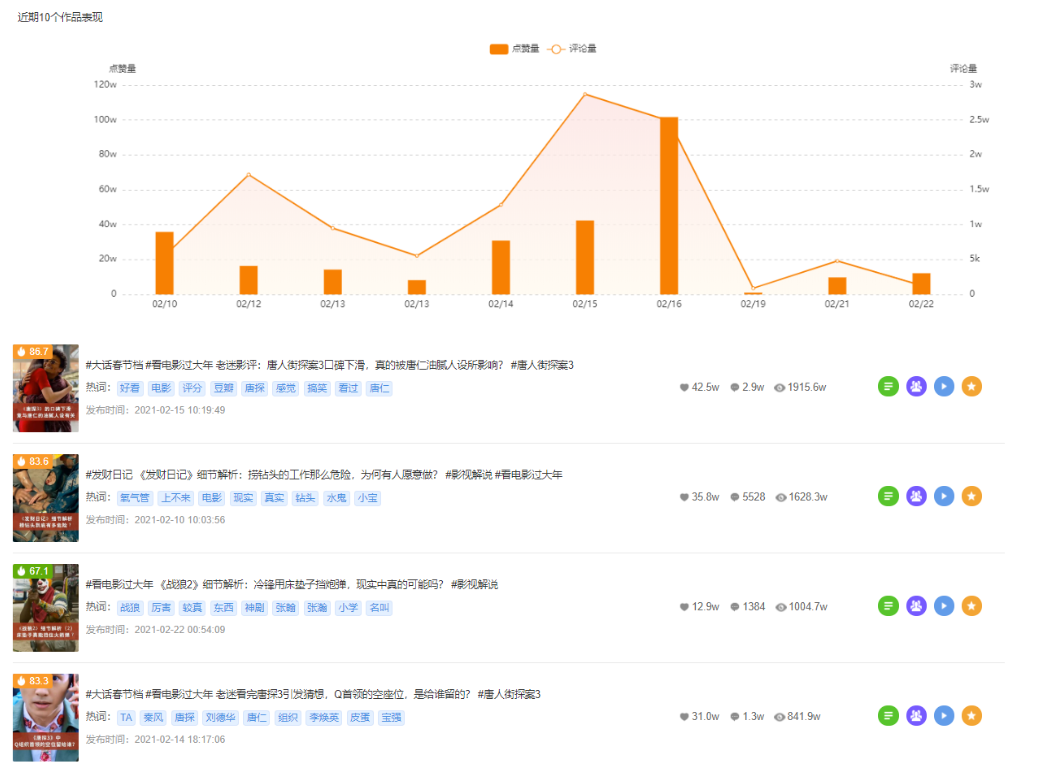 一条电影解说获2000w+播放量！为什么大家都爱看电影解说？