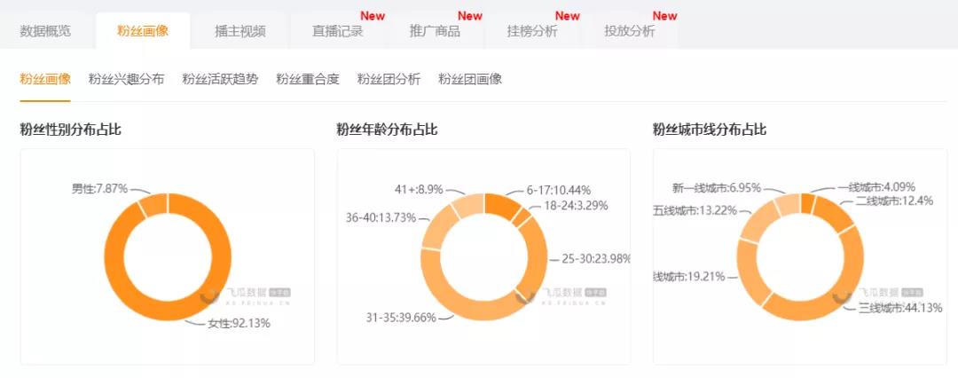 快手开启直播电商2.0时代：将打造100个十亿GMV生态合作伙伴！