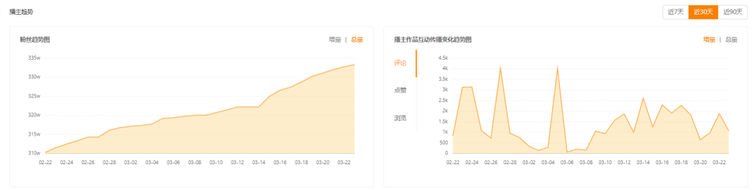 复出、封号、人气下滑……曾经的快手千万顶级网红现在身处何方？