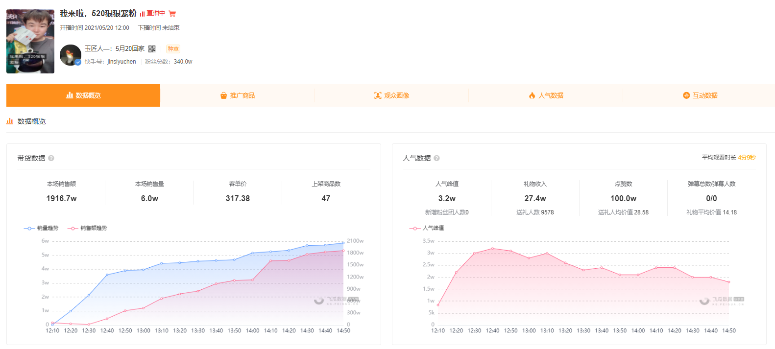 快手616品质购物节打响，新手商家的入局指南来袭！