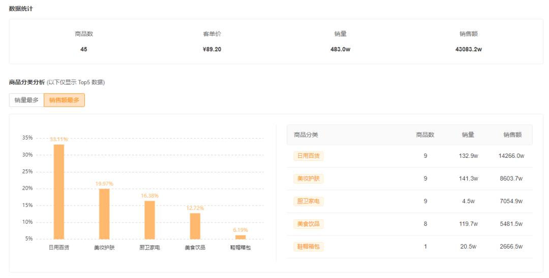 快手616第一轮宠粉主播已诞生，从头部主播首战看今年616玩法！