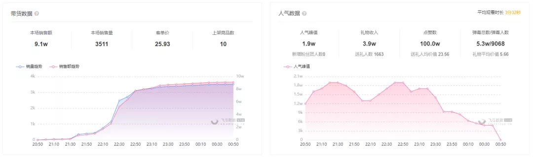 一趟“西藏之旅”让她涨粉40万，这位女卡车司机靠什么出圈？