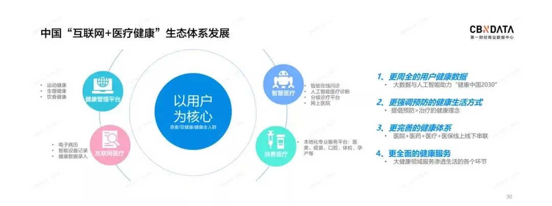 不到30分钟带货超8000万，健康消费成为快手直播间新潮流？