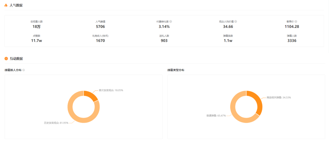 66万粉丝单月带货超4000万，近期快手又出现了哪些黑马主播？