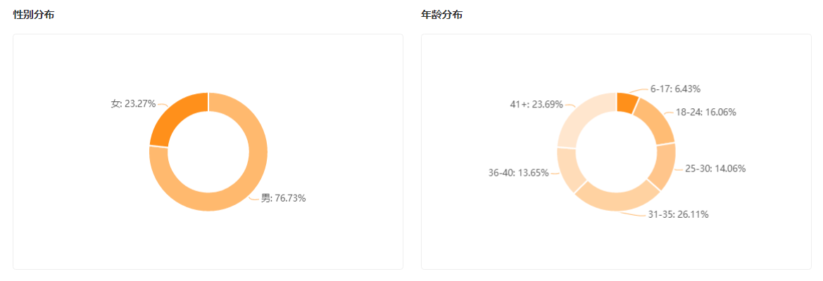 一场知识直播涨粉超85万，知识科普还有哪些流量信号？