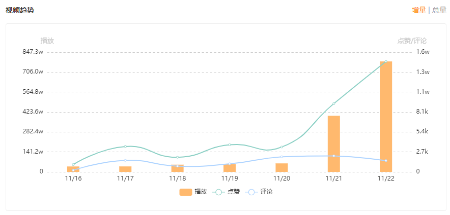 我在快手卖床上四件套，不到半年场均GMV增长700%!