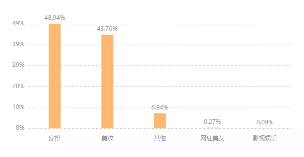 1212宠粉节战报：保健类糖果快速走红，热销破千万，品牌自播持续爆发！