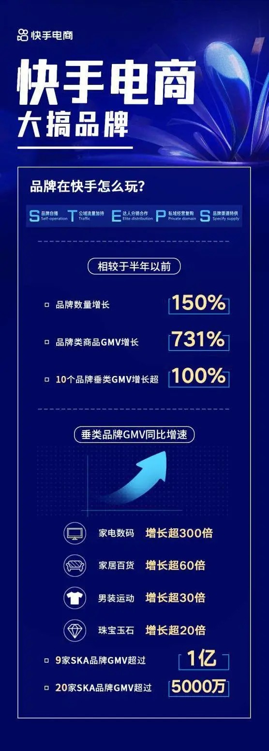 2021快手20个最有价值事件：封禁、兴起、爆发，实现大洗牌