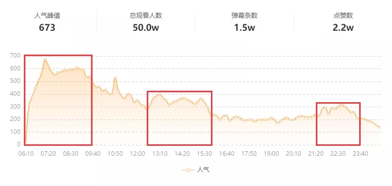 不到30万粉2周狂销236万，他把快手清仓图书带货玩明白了