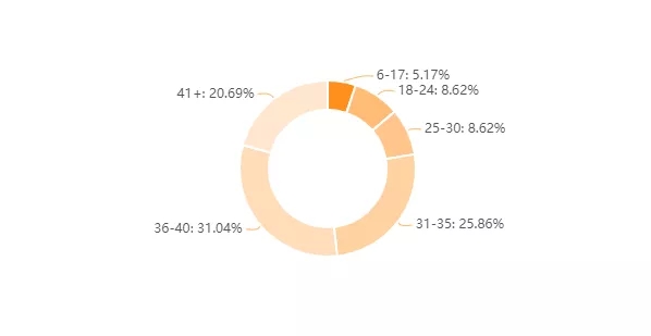 不到30万粉2周狂销236万，他把快手清仓图书带货玩明白了