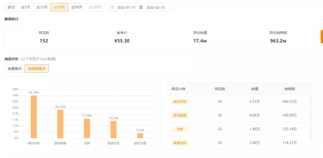 月均GMV超3000万，健身达人如何实现跳操变现两不误？