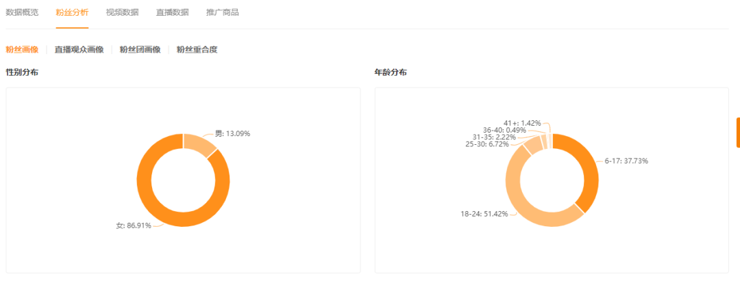 不到一年涨粉849万，“神级账号”小鱼海棠背后成功的秘诀是什么？