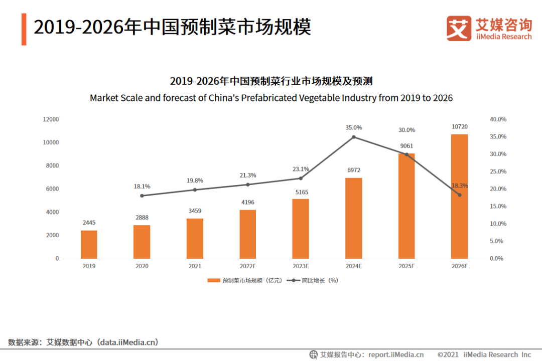 进击的“懒人经济”，快手又迎来一个万亿蓝海市场！