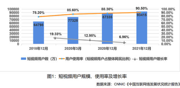 三个月涨粉250w+，看低粉号如何在快手整活儿？