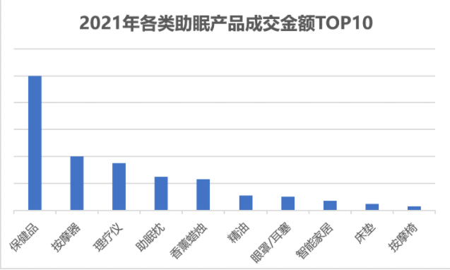 三个月GMV近6000w，保健品行业最近爆单趋势是什么？