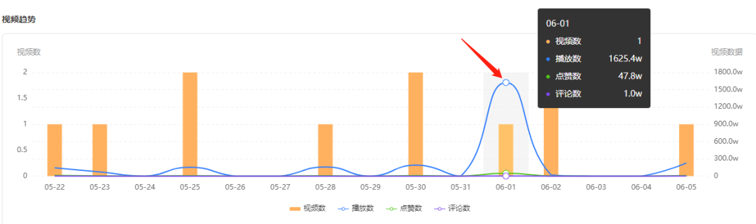 新号起步狂揽近200万粉，“老年”账号也能成为推广黑马！