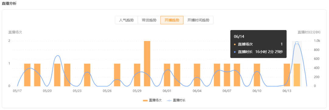 单条视频播放3700w+,生鲜产品如何开启变现之路？